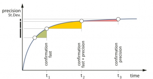 Optimalisasi parameter timbangan