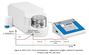 Radwag MYA 2.4Y.F. PLUS Microbalance