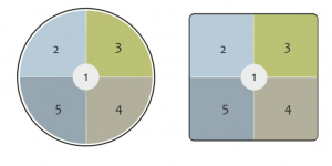 Titik kontrol uji eksentrisitas