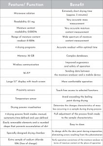 radwag pmv 50 plus - table